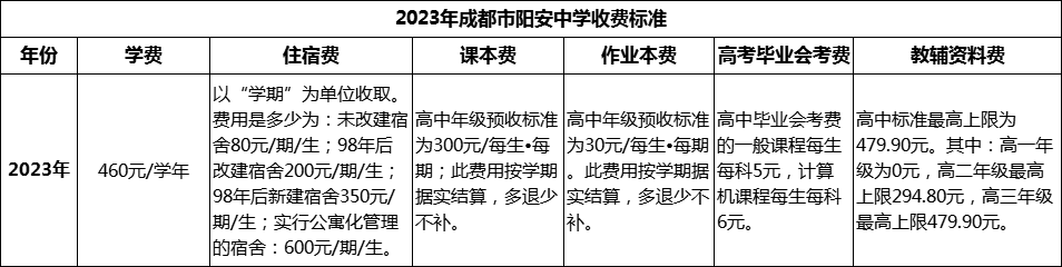 2024年成都市陽安中學(xué)學(xué)費多少錢？
