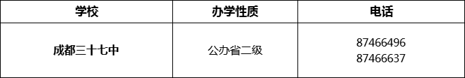 2024年成都市成都三十七中招辦電話(huà)是多少？