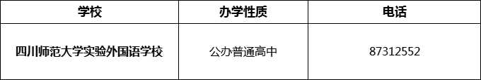 2024年成都市四川師范大學(xué)實驗外國語學(xué)校招辦電話是多少？