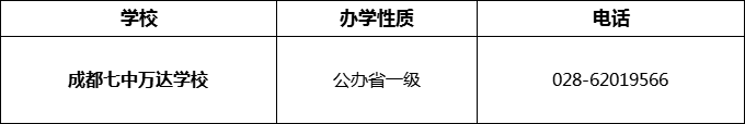 2024年成都市成都七中萬達(dá)學(xué)校招辦電話是多少？