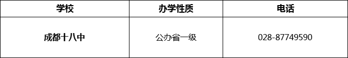 2024年成都市成都十八中招辦電話是多少？