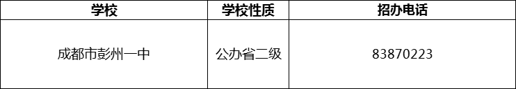 2024年成都市彭州一中招辦電話是多少？
