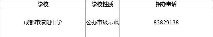 2024年成都市濛陽(yáng)中學(xué)招辦電話是多少？