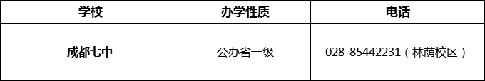 2024年成都市成都七中招辦電話是多少？