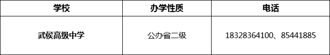 2024年成都市武侯高級中學(xué)招辦電話是多少？