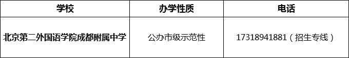 2024年成都市北二外成都附屬中學招辦電話是多少？