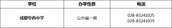 2024年成都市成都華西中學(xué)招辦電話是多少？