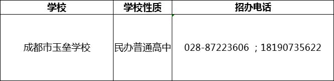 2024年成都市都江堰玉壘學(xué)校招辦電話是多少？