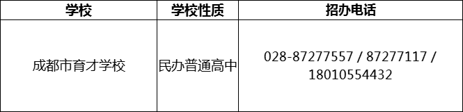 2024年成都市育才學(xué)校招辦電話是多少？