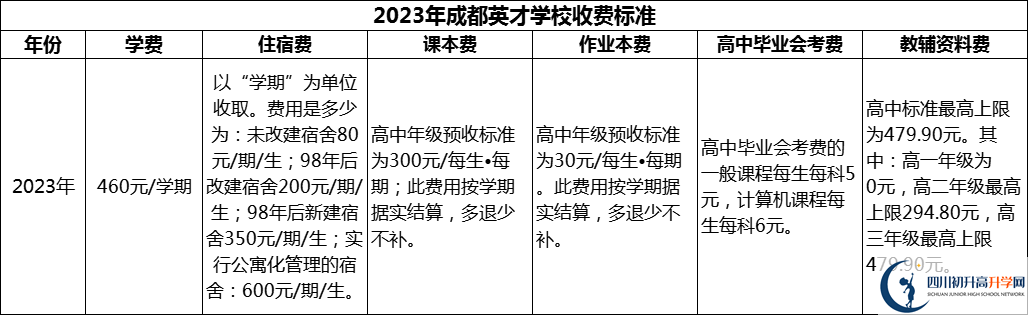 2024年成都市成都英才學(xué)校學(xué)費多少錢？