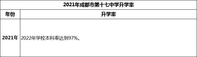 2024年成都市第十七中學升學率怎么樣？