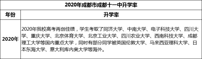 2024年成都市成都十一中升學率怎么樣？
