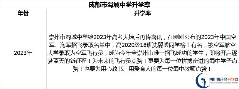 2024年成都市蜀城中學(xué)升學(xué)率怎么樣？