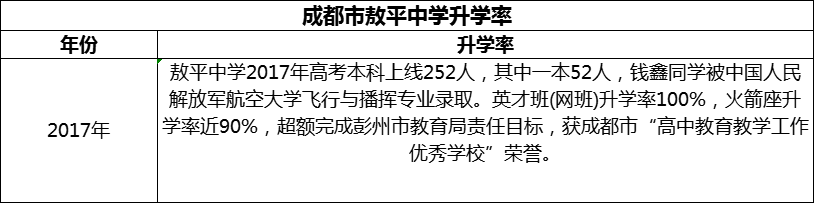 2024年成都市敖平中學(xué)升學(xué)率怎么樣？