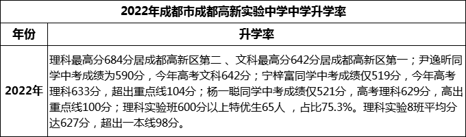 2024年成都市成都高新實驗中學(xué)升學(xué)率怎么樣？