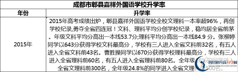 2024年成都市郫縣嘉祥外國(guó)語學(xué)校升學(xué)率怎么樣？