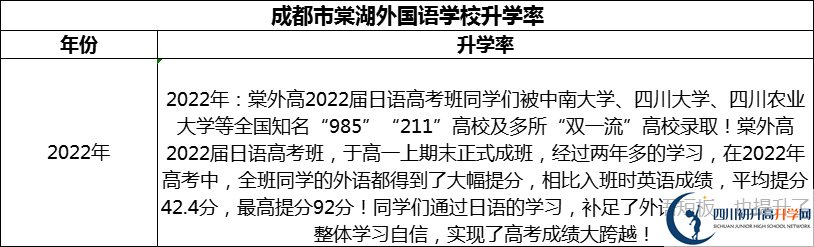 2024年成都市成都棠湖外國(guó)語(yǔ)學(xué)校升學(xué)率怎么樣？