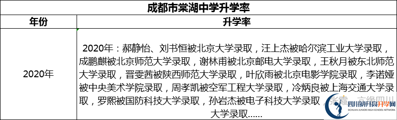 2024年成都市棠湖中學(xué)升學(xué)率怎么樣？