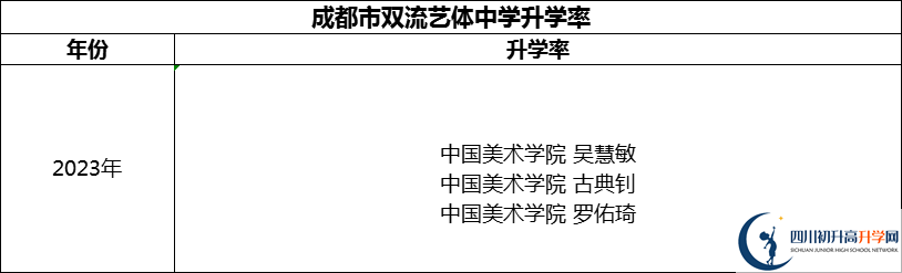 2024年成都市雙流藝體中學升學率怎么樣？