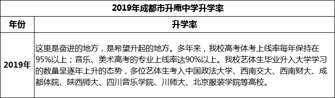 2024年成都市升庵中學(xué)升學(xué)率怎么樣？