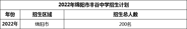 2024年綿陽市豐谷中學(xué)招生計劃是多少？