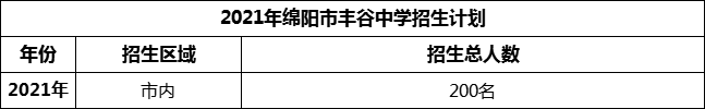 2024年綿陽市豐谷中學(xué)招生計劃是多少？