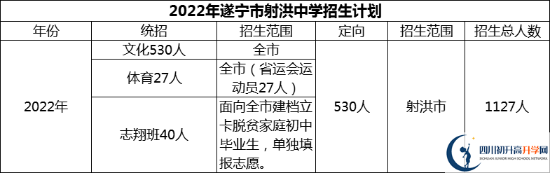 2024年遂寧市射洪中學(xué)招生計(jì)劃是多少？