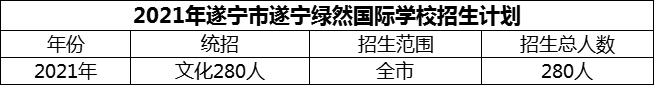 2024年遂寧市遂寧綠然國(guó)際學(xué)校招生計(jì)劃是多少？
