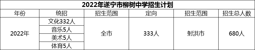 2024年遂寧市柳樹中學招生計劃是多少？