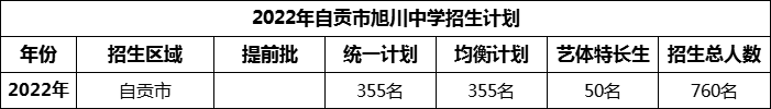 2024年自貢市旭川中學招生計劃是多少？