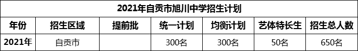 2024年自貢市旭川中學招生計劃是多少？