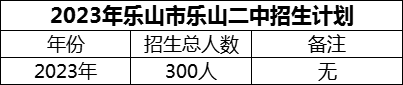 2024年樂山市樂山二中招生計(jì)劃是多少？