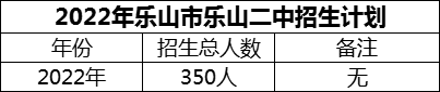 2024年樂山市樂山二中招生計(jì)劃是多少？
