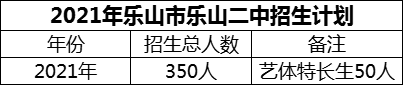 2024年樂山市樂山二中招生計(jì)劃是多少？