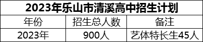 2024年樂山市清溪高中招生計劃是多少？