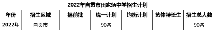 2024年自貢市田家炳中學(xué)招生計(jì)劃是多少？