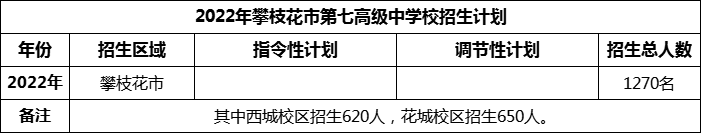2024年攀枝花市第七高級中學(xué)校招生計劃是多少？