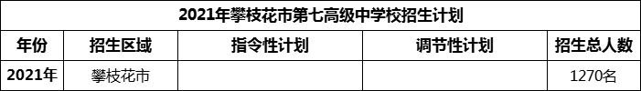 2024年攀枝花市第七高級中學(xué)校招生計劃是多少？