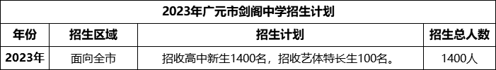 2024年廣元市劍閣中學(xué)招生計(jì)劃是多少？