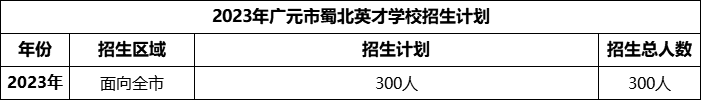 2024年?廣元市蜀北英才學(xué)校招生計(jì)劃是多少？