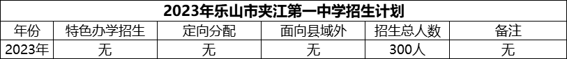 2024年樂山市夾江第一中學(xué)招生計劃是多少？