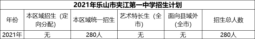 2024年樂山市夾江第一中學(xué)招生計劃是多少？