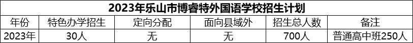 2024年樂山市博睿特外國語學(xué)校招生計劃是多少？