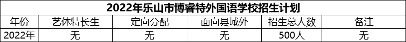 2024年樂山市博睿特外國語學(xué)校招生計劃是多少？