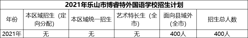 2024年樂山市博睿特外國語學(xué)校招生計劃是多少？