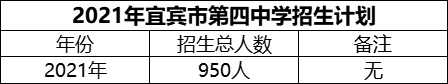 2024年宜賓市第四中學招生計劃是多少？