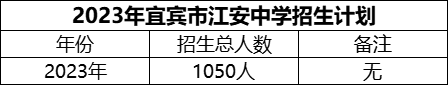 2024年宜賓市江安中學(xué)招生計(jì)劃是多少？