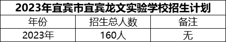 2024年宜賓市宜賓龍文實(shí)驗(yàn)學(xué)校招生計(jì)劃是多少？