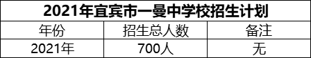 2024年宜賓市一曼中學(xué)校招生計(jì)劃是多少？