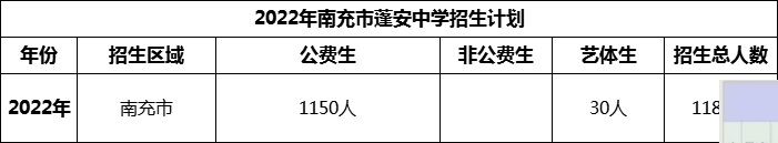 2024年南充市蓬安中學招生計劃是多少？